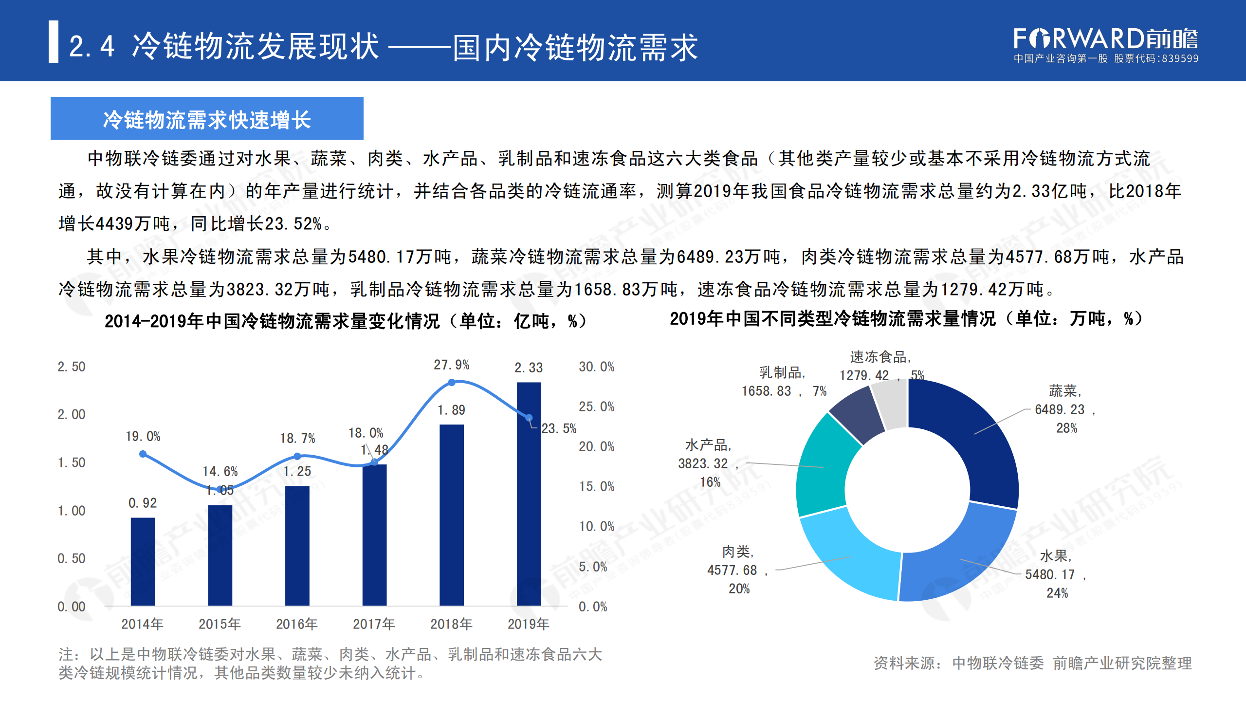 冷链物流发展报告_23.png