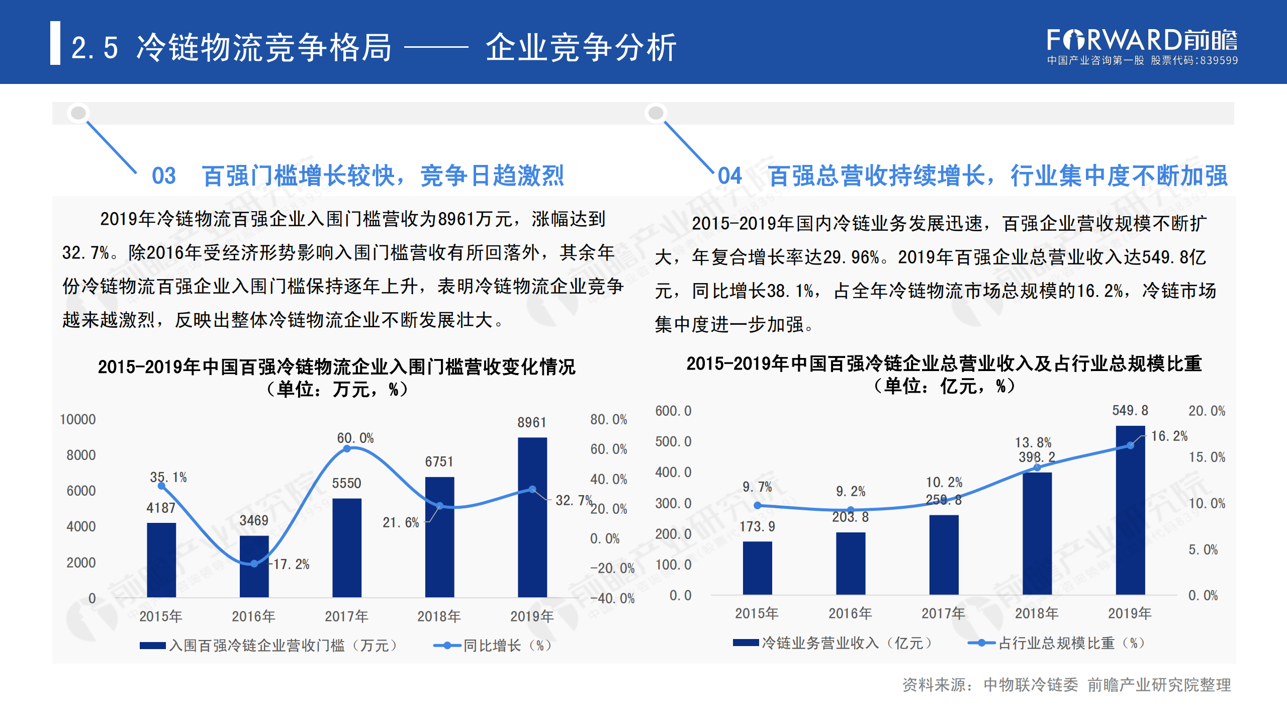 冷链物流发展报告_27.png