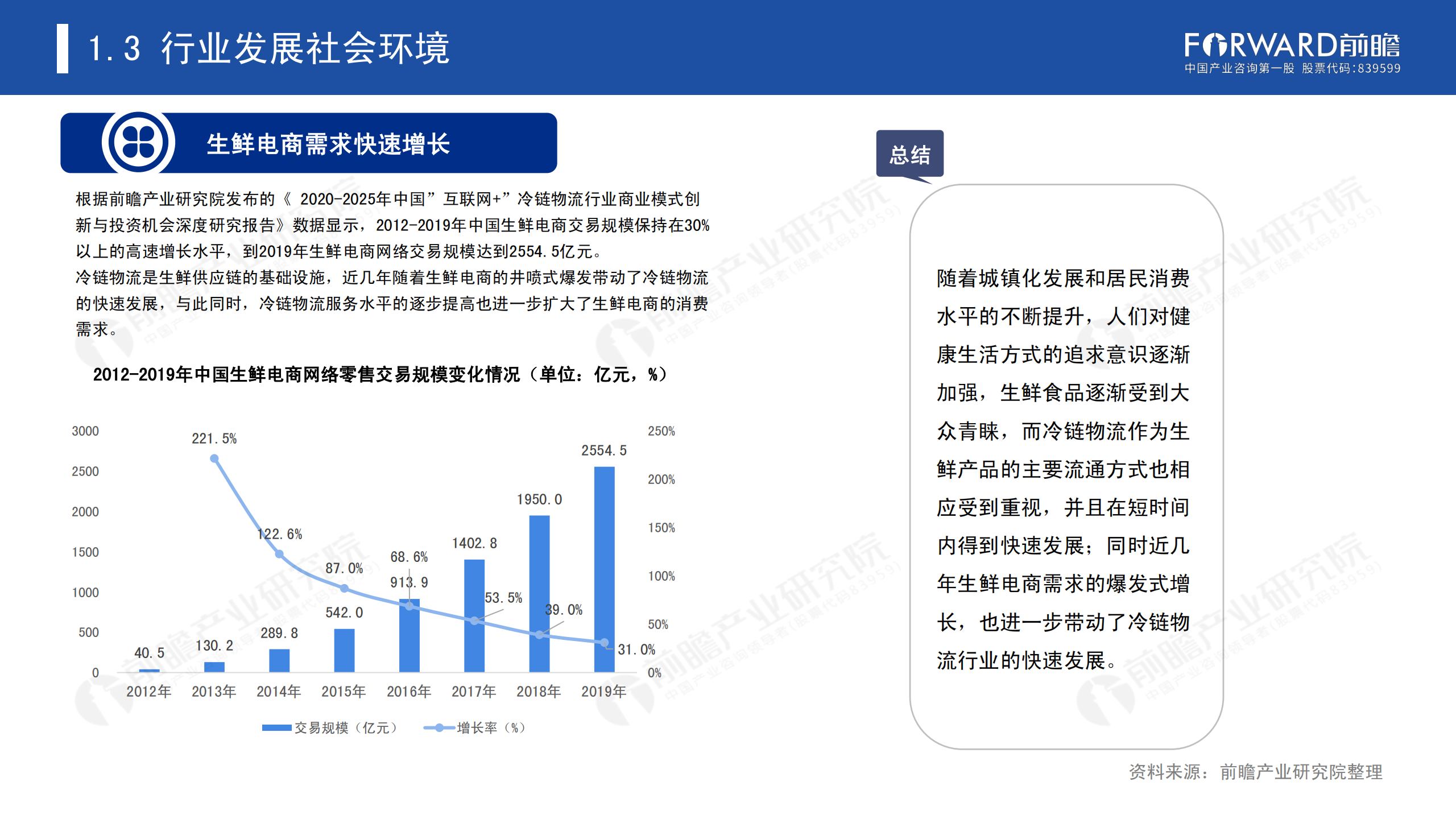 冷链物流发展报告_07.png