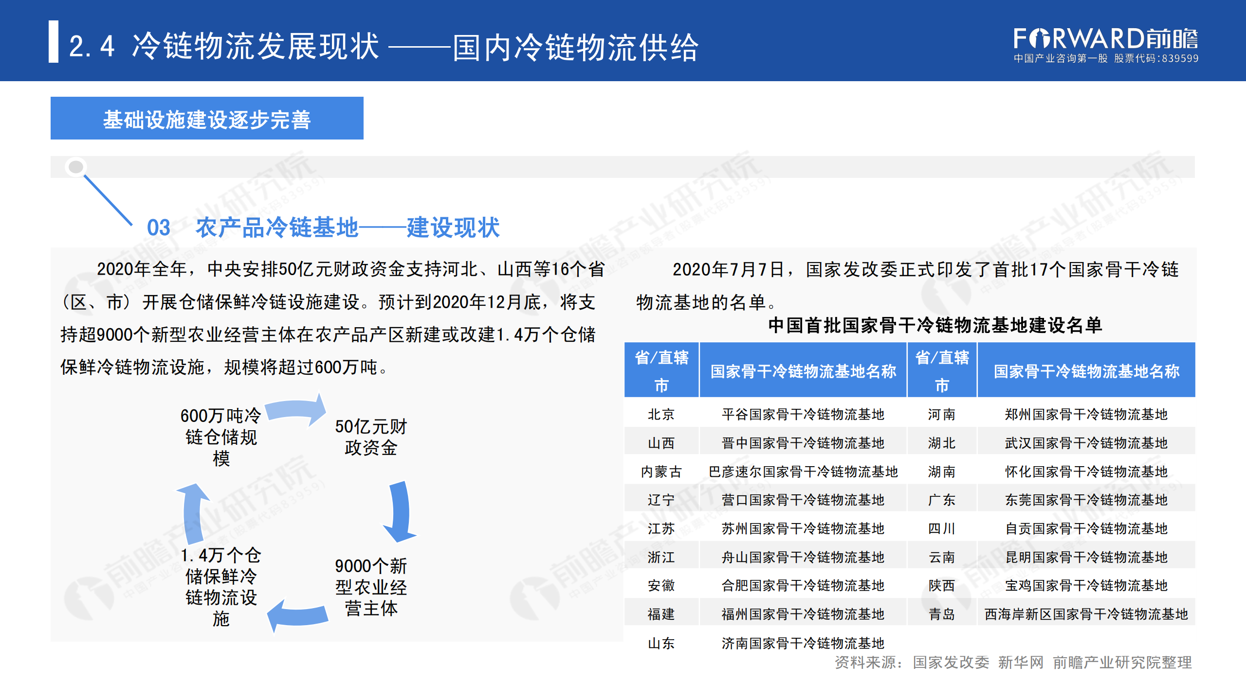 冷链物流发展报告_19.png