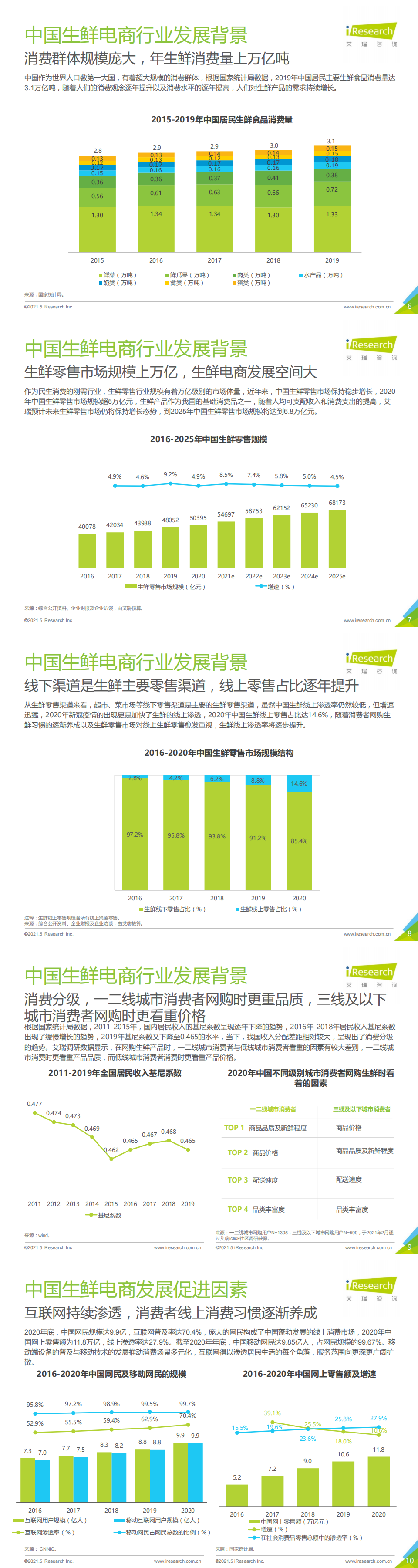 艾瑞咨询：2021年中国生鲜电商行业研究报告_1.png