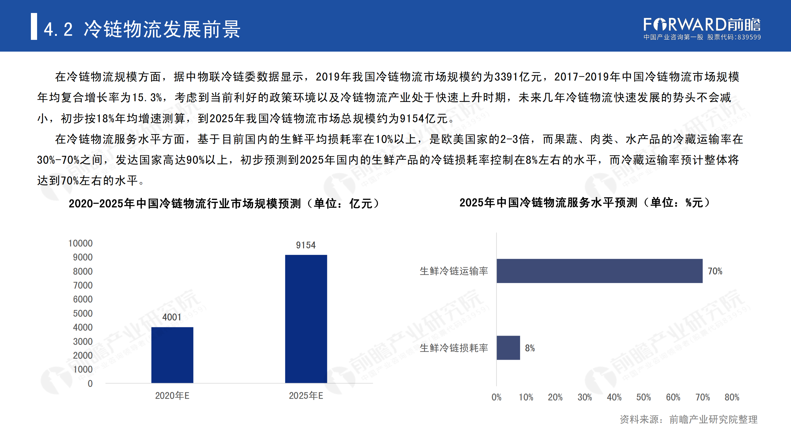 冷链物流发展报告_47.png