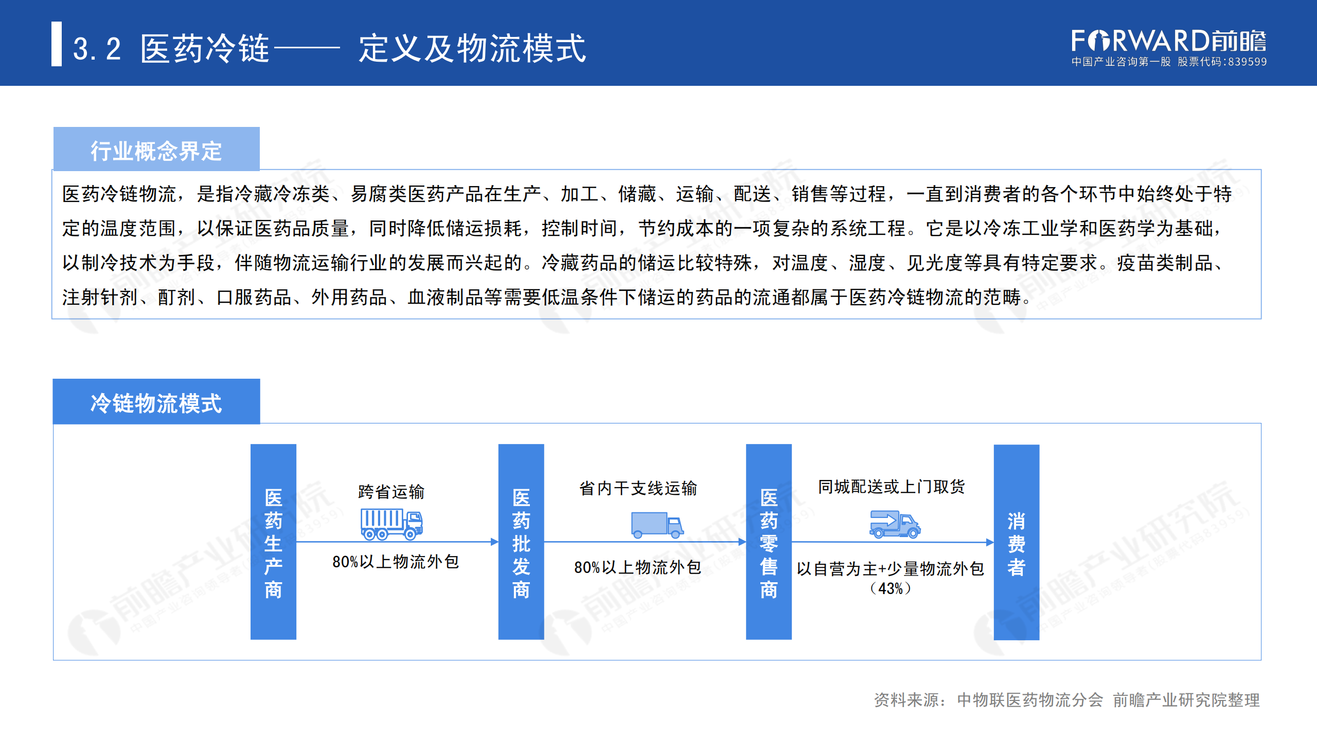 冷链物流发展报告_37.png