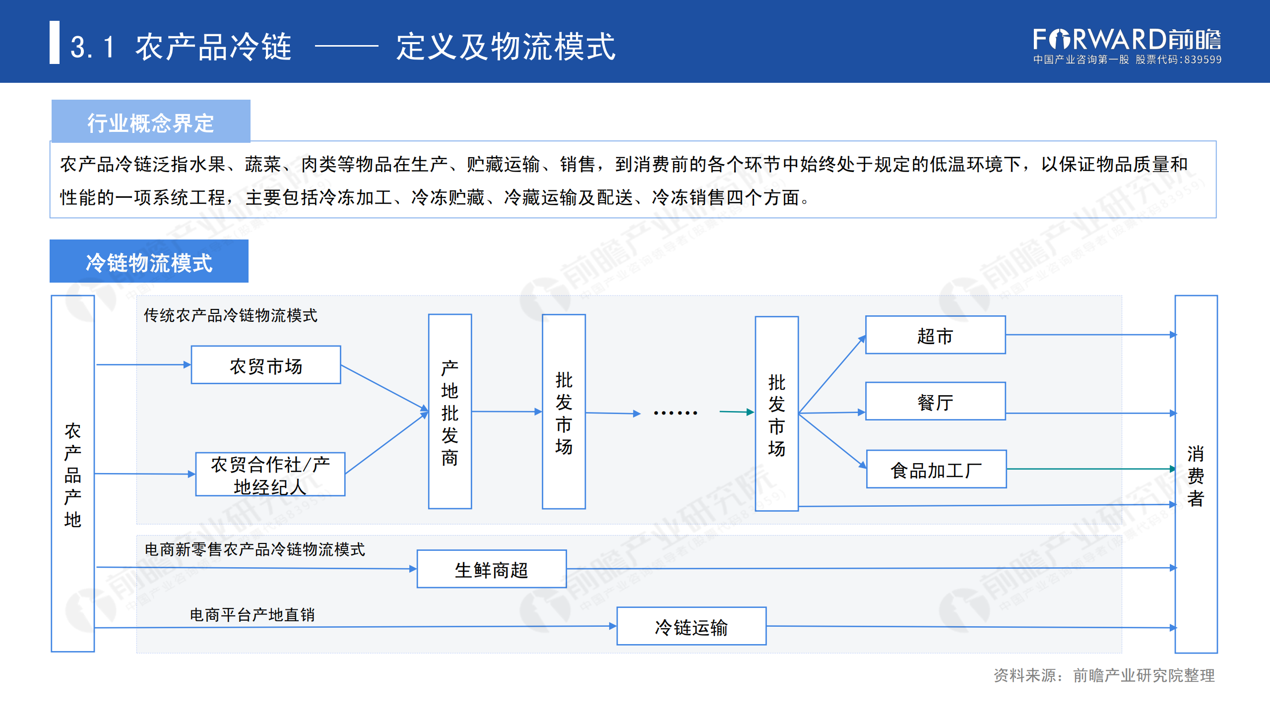 冷链物流发展报告_33.png