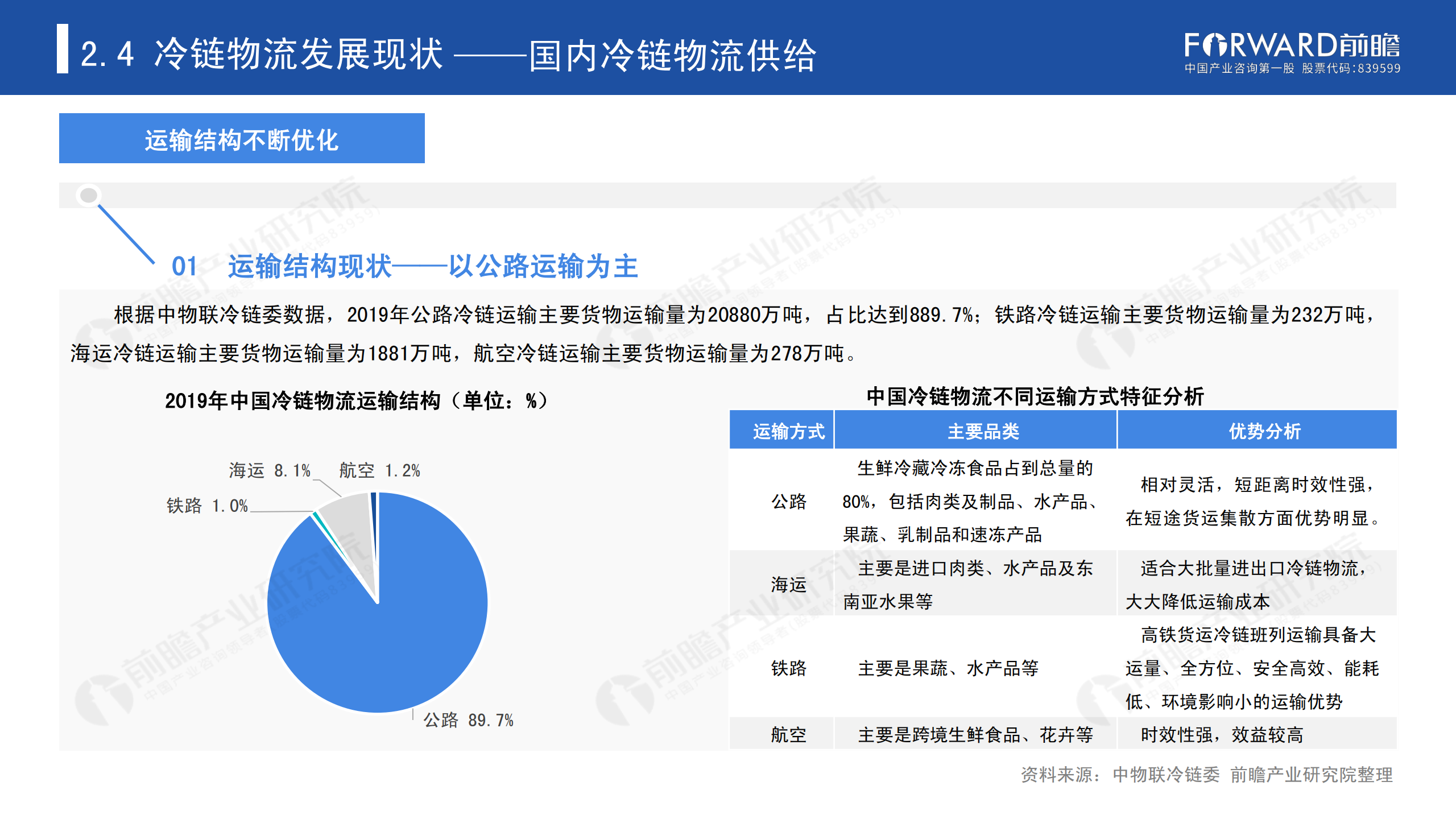 冷链物流发展报告_21.png