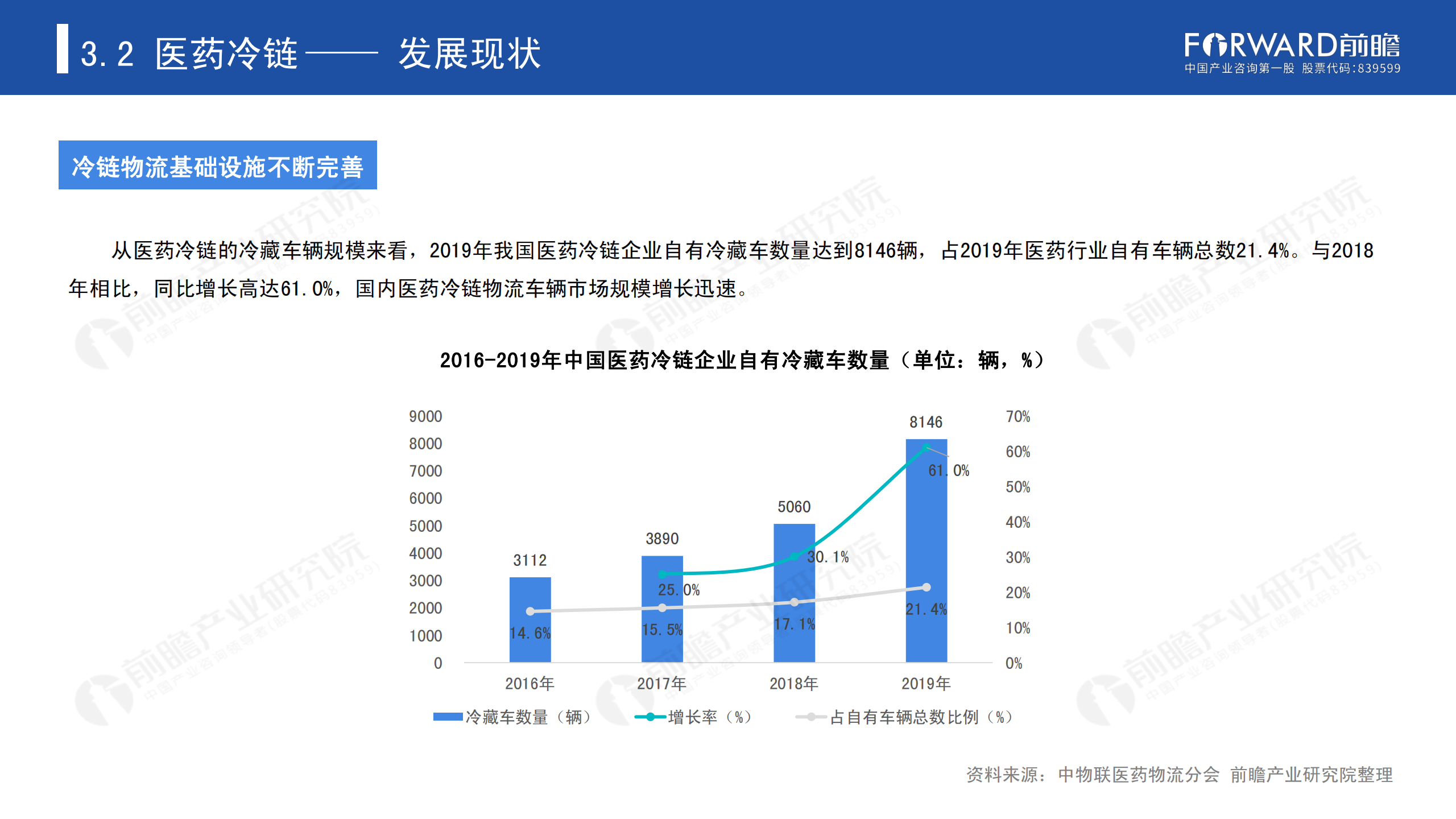 冷链物流发展报告_42.png