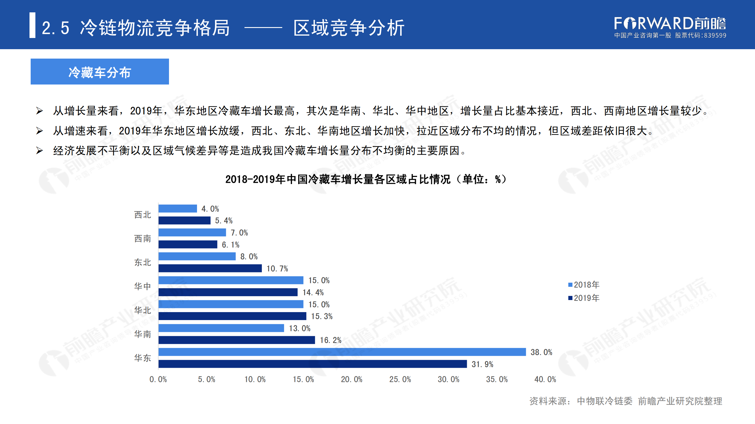 冷链物流发展报告_30.png