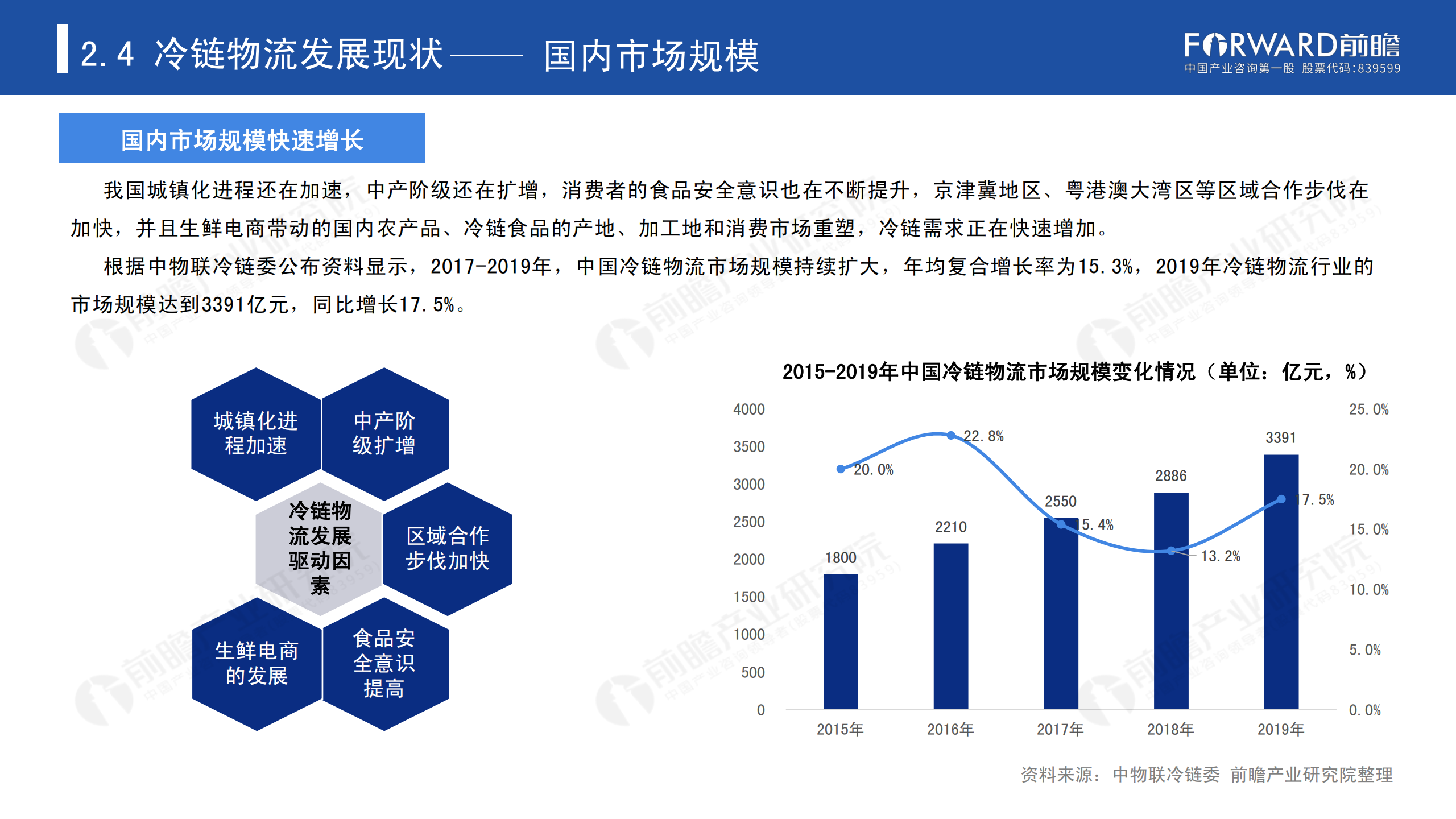 冷链物流发展报告_16.png