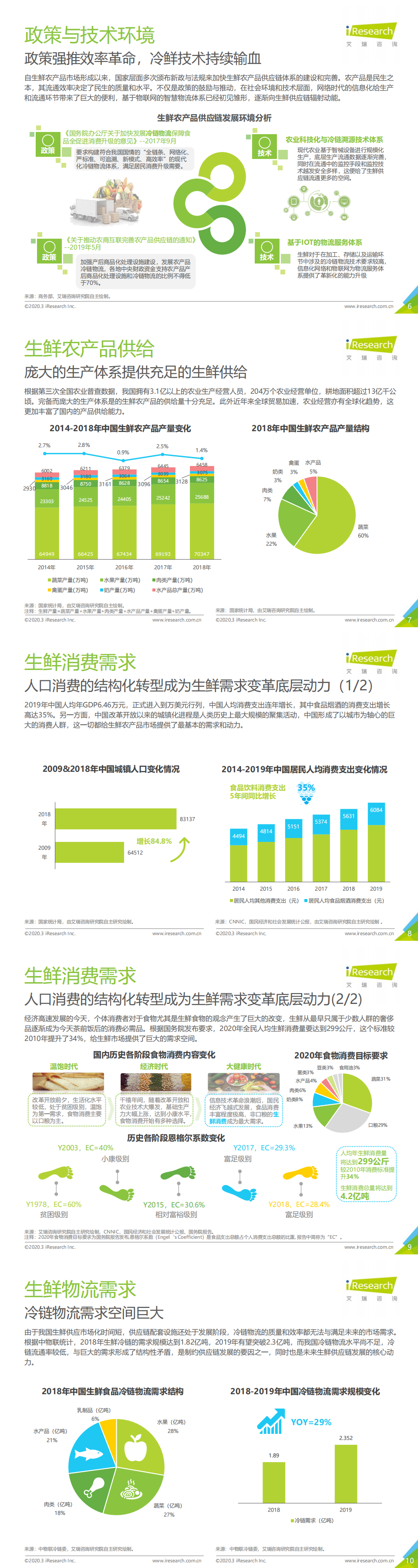 艾瑞咨询：2020年中国生鲜农产品供应链研究报告_0.png
