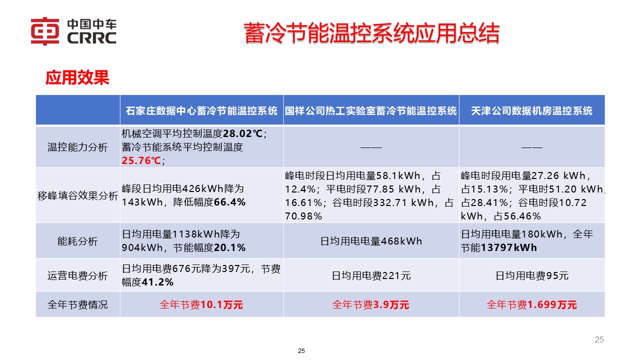 幻灯片25.JPG