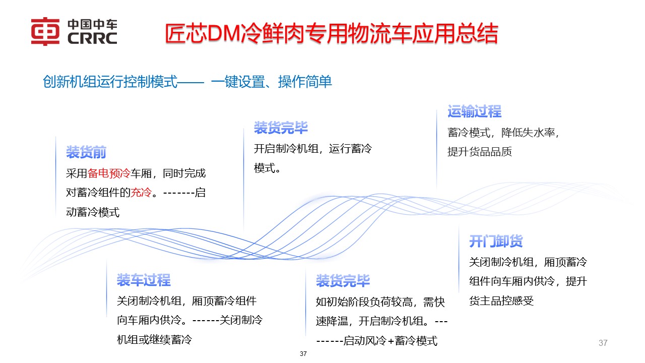 幻灯片37.JPG