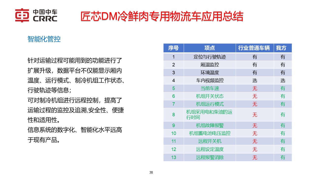 幻灯片38.JPG