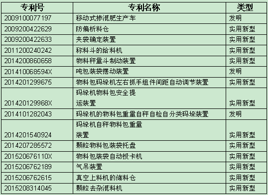 米乐登陆常州荣创主动化设备股分无限公司(图4)