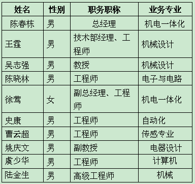 管理人员基本情况.jpg