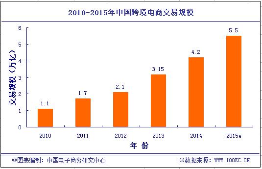 《2014年度中国电子商务市场数据监测报告》发布2.jpg