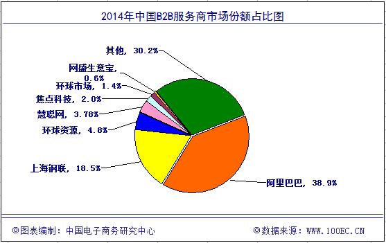 《2014年度中国电子商务市场数据监测报告》发布1.jpg