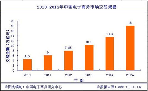 《2014年度中国电子商务市场数据监测报告》发布.jpg