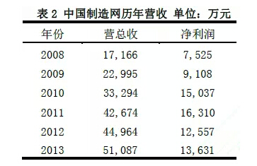 盘点：B2B电子商务模式的演进及趋势1.jpg