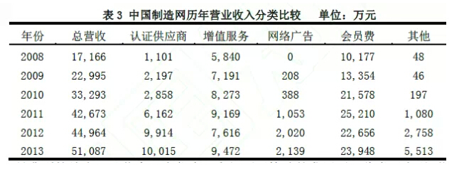 盘点：B2B电子商务模式的演进及趋势3.jpg