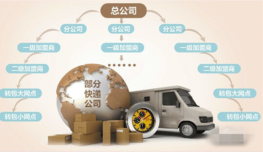 哪家快递公司运海鲜_顺丰快递海鲜配送图片_快递公司运费价格表(2)