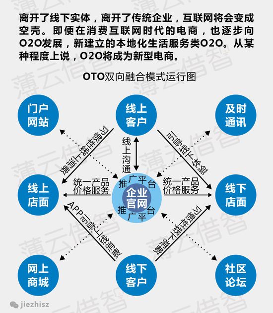 趋势五：O2O将成为服务互联网的主要方式.jpg