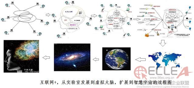 图解互联网+与云计算大数据的关系2.jpg