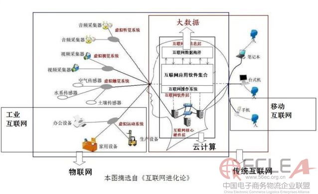 图解互联网+与云计算大数据的关系1.jpg