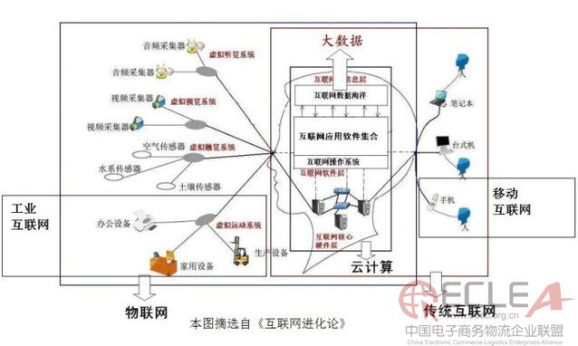 图解互联网+与云计算大数据的关系.jpg