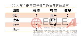 “电商百佳城市”1.JPG