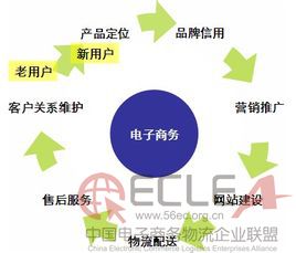 【干货】电商创业必读.jpg