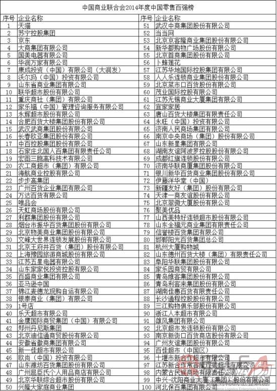 2014年零售企业百强榜出炉：天猫又是老大.jpg