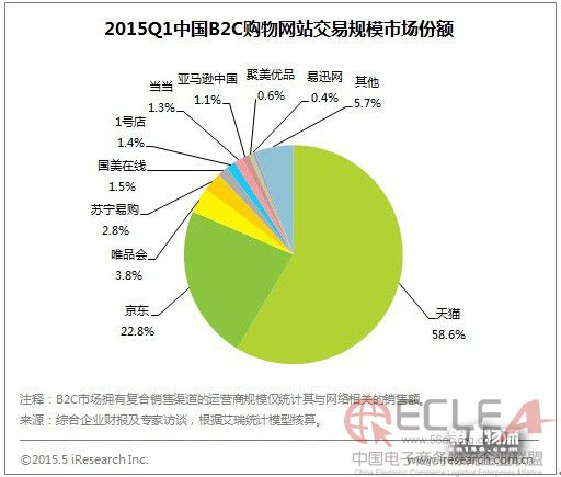 天猫和淘宝实际上是一个汇集电商的交.jpg