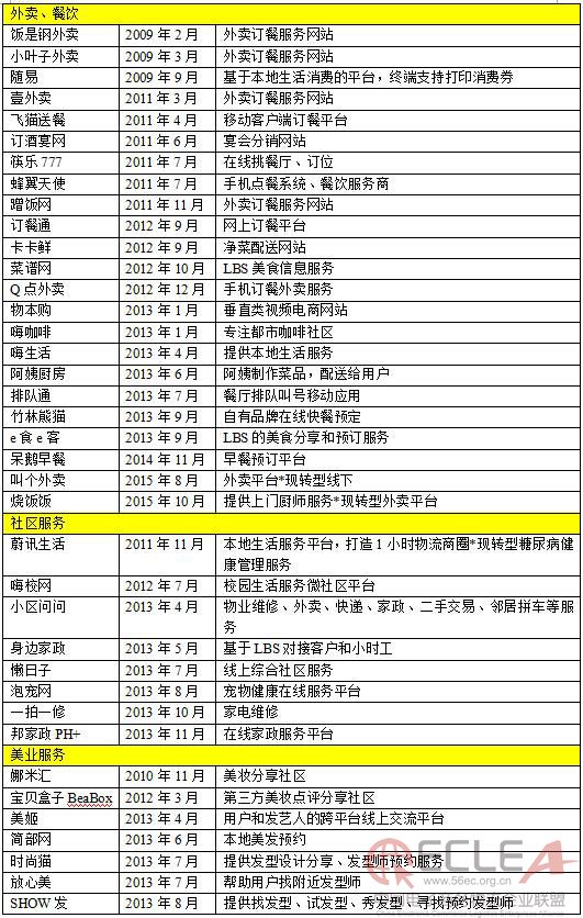 　附：O2O创业项目死亡名单1.jpg