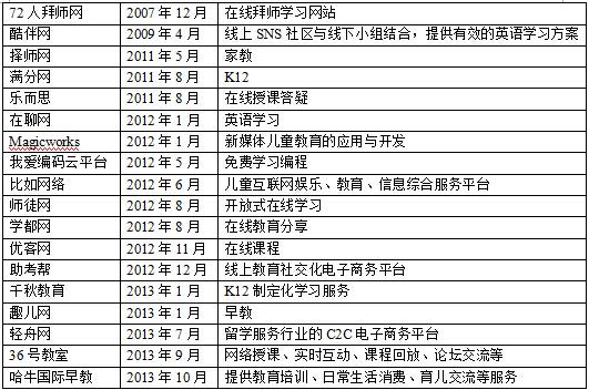 　附：O2O创业项目死亡名单3.jpg