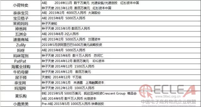 2014年至今母婴电商融资情况(仅做参考)：.jpg