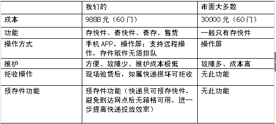 与同类智能快递柜比较：.jpg