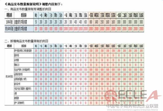 淘宝调整商品发布数量规则 不能再随便发布了.jpg