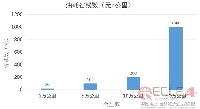 油耗省钱表.jpg