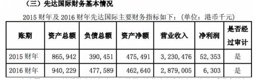 出售方先达国际物流为香港联交所主板上市公司，.jpg