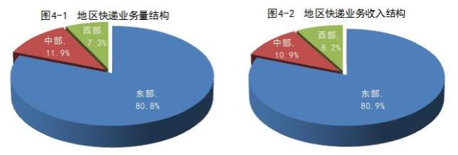 国家邮政局公布2017年4月邮政行业运行情况