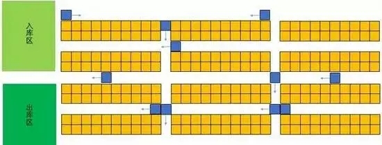 物流仓储模型图.jpg