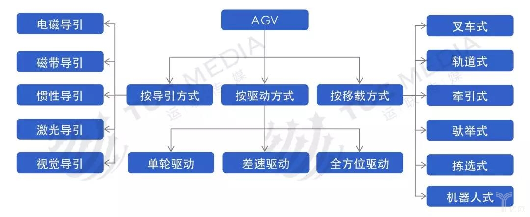 AGV3.jpg