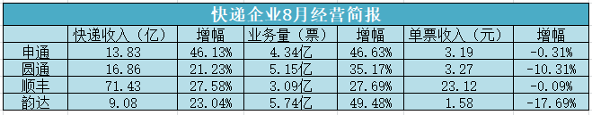 快递8月.png