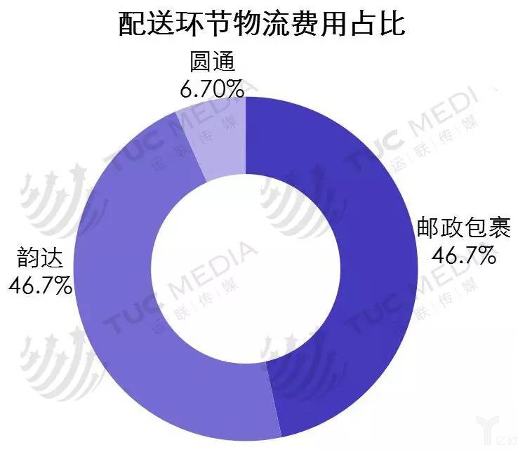 中小电商5.jpg