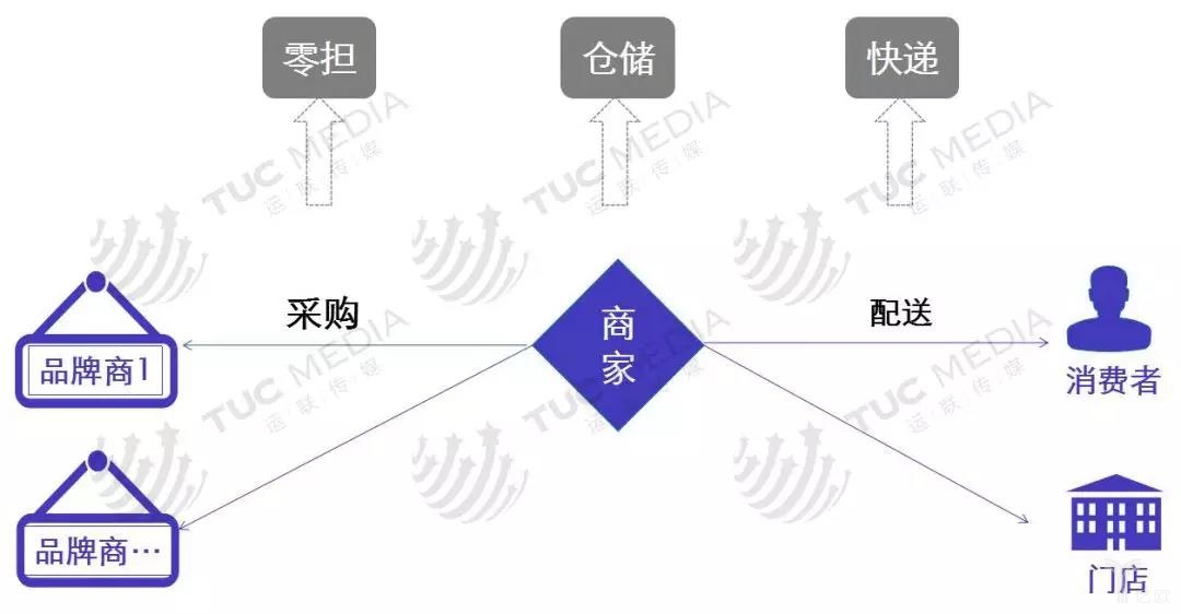 中小电商1.jpg
