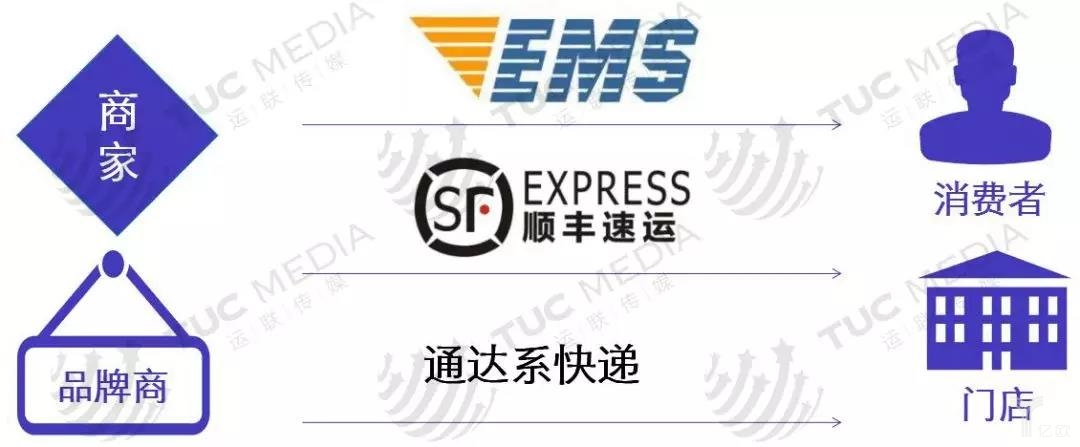 中小电商3.jpg