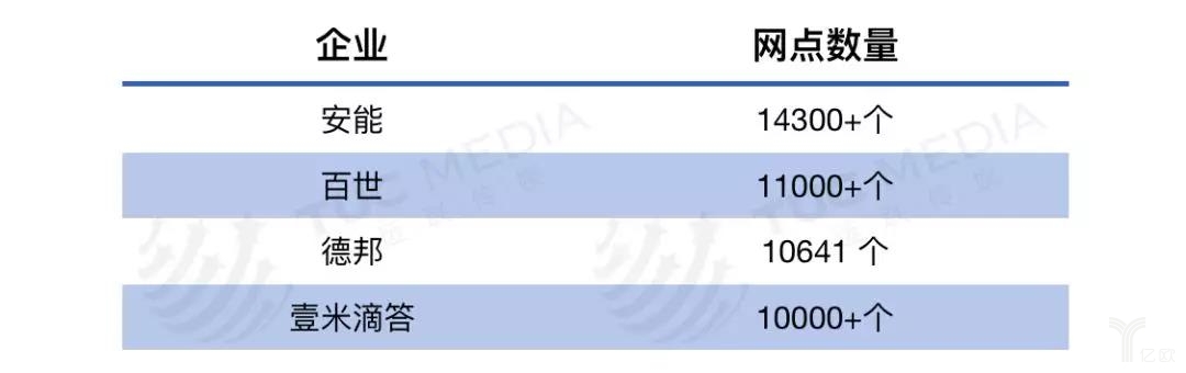 零担2.jpg