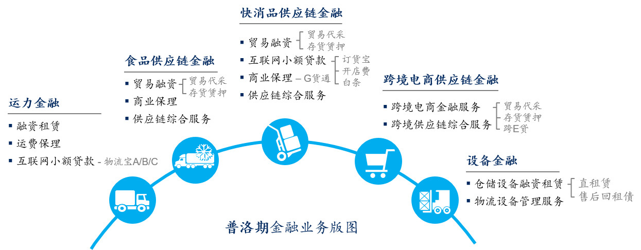 物流产业1.jpg