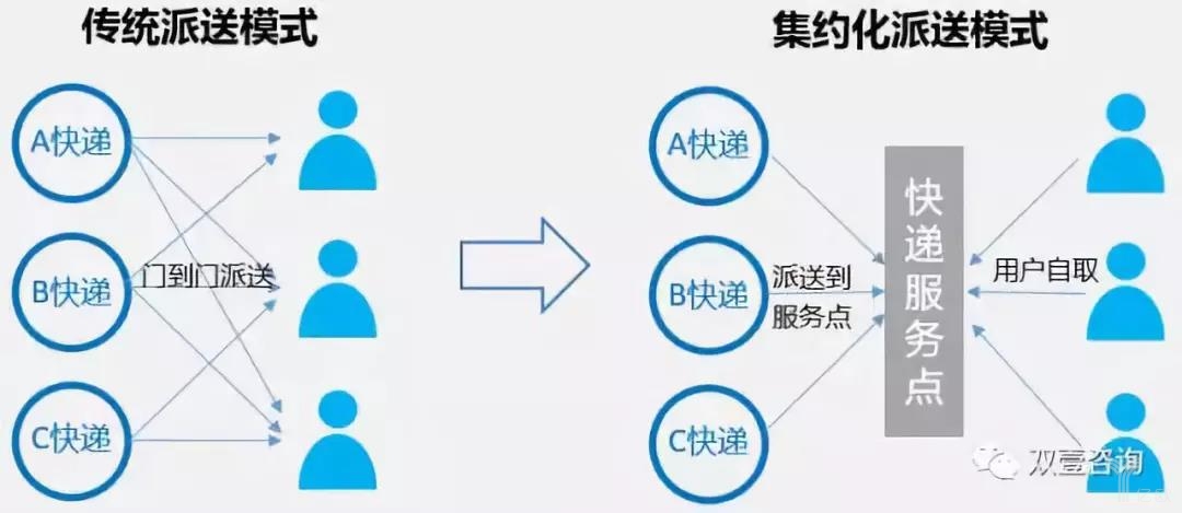 快递网点2.jpg