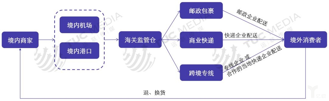 海外仓4.jpg